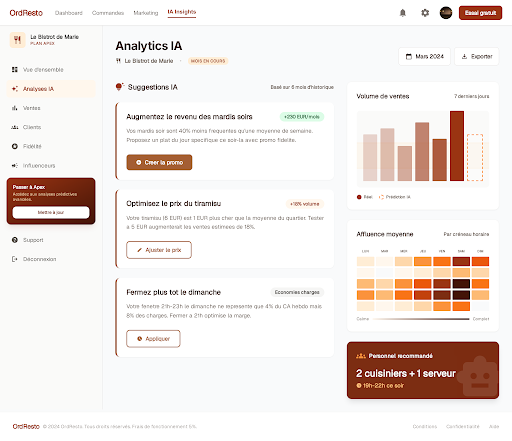 Dashboard analytics OrdResto avec prédictions IA